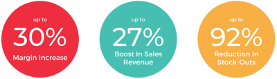 Gain Operational Intelligence & Take Control of How Your Brand Performs Online
