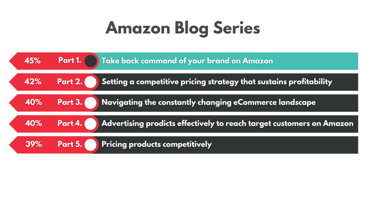Amazon Blog Series - Part 1: Take Back Command of your Brand
